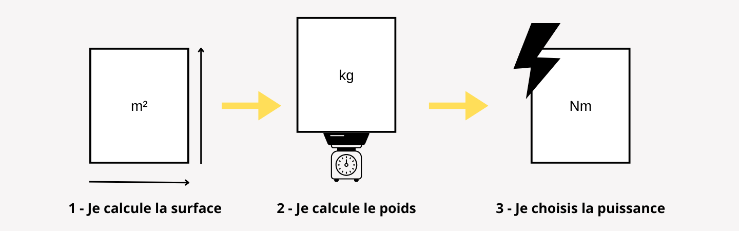 calcul puissance moteur volet roulant